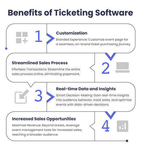 best event ticketing system for nonprofits|The Best Event Ticketing Platforms for Non.